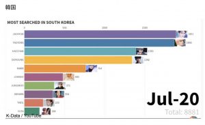 NCTゆうたが仲間はずれにされ炎上!差別される理由や韓国人気が低い