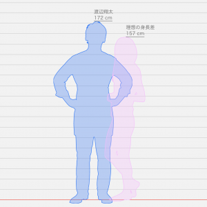 21最新 Snowman身長 体重まとめ メンバー比較や平均身長も気になる