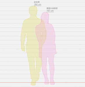 21最新 Snowman身長 体重まとめ メンバー比較や平均身長も気になる