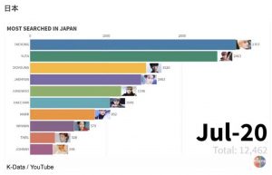 NCTゆうたが仲間はずれにされ炎上!差別される理由や韓国人気が低い