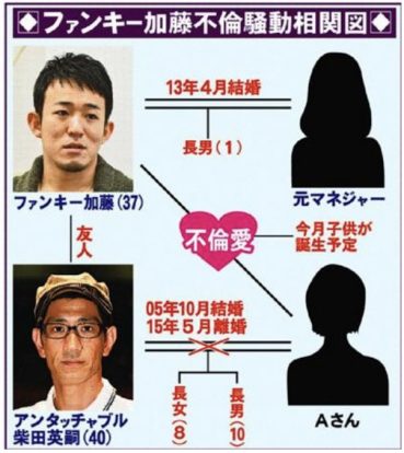 【相関図】ファンキー加藤の騒動まとめ!柴田嫁&子供との現在の関係とは?